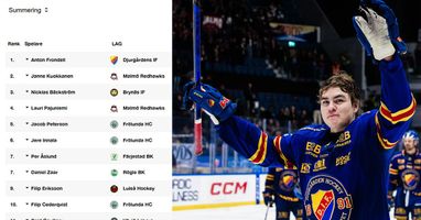 Ishockey: Här är Frondell bäst i hela SHL  – tokhyllas av experten