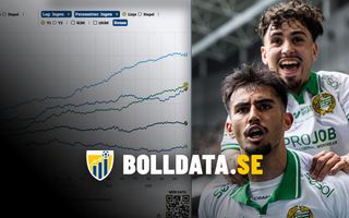 Stor uppdatering av Bolldata – nya visualiseringar, fler tabeller och utökade analysverktyg