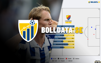Nya funktioner på Bolldata – matchrapporter med fördjupad statistik