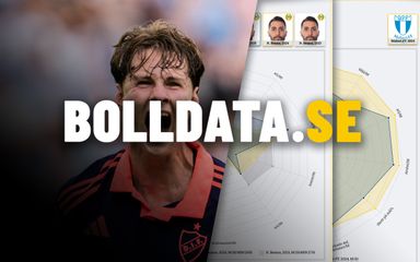 Ny funktion på Bolldata: Flerårsdata med radardiagram och spiders för spelare och lag | Jämför år för år